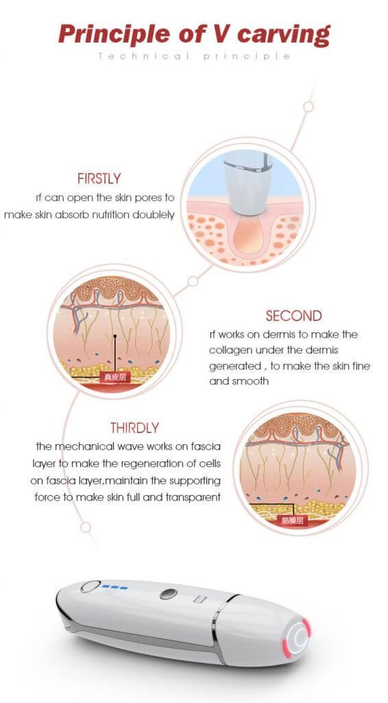 MINI HIFU (Radar line Carving)